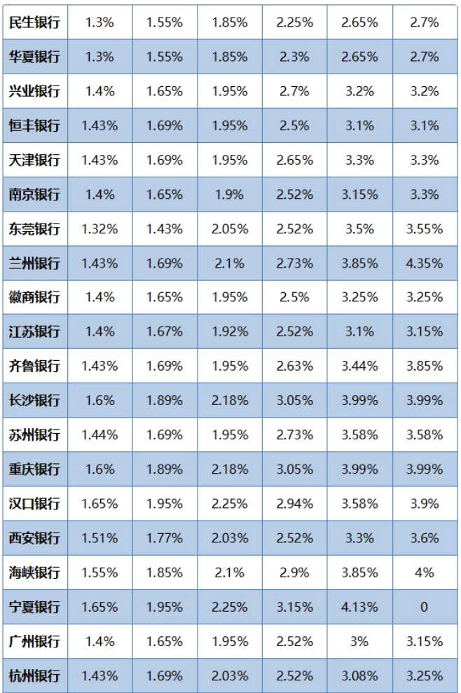 1675318747696546.png 2023各大银行最新存款利率图片