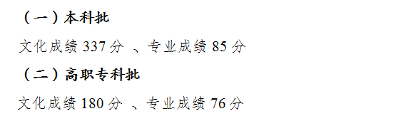 1679544501919952.png 重庆高考分数线2022年一览